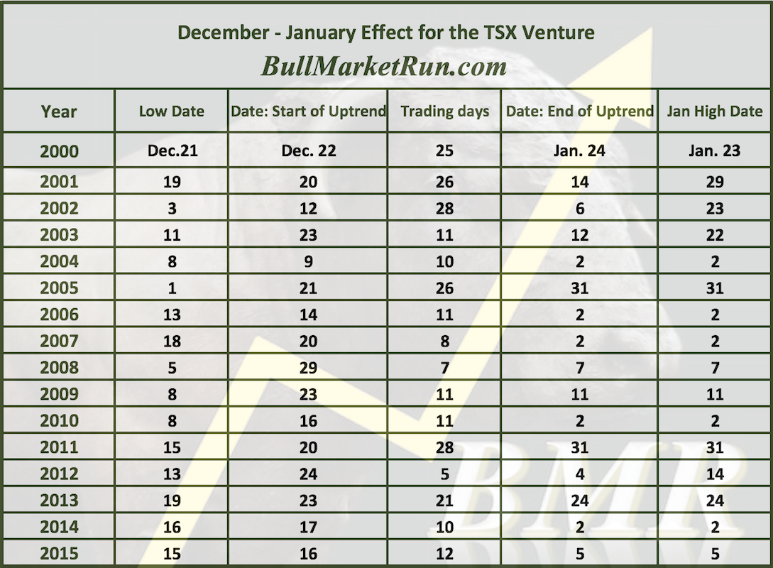 venture-table